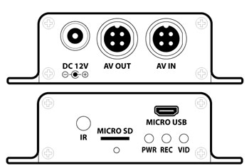 side views of MobiDVR showing connectors, card slots and indicator LEDs